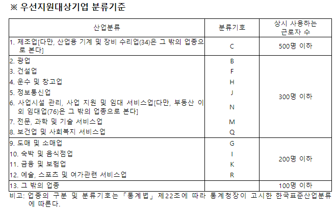 신중년 적합직무 지원금 우선지원대상기업 분류 표